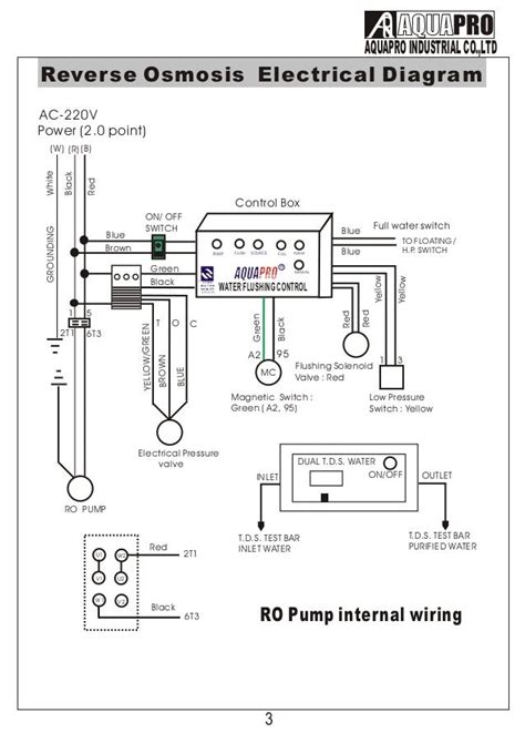 franklin electric well pump control box wiring different|franklin electric 2823028110 wiring diagram.